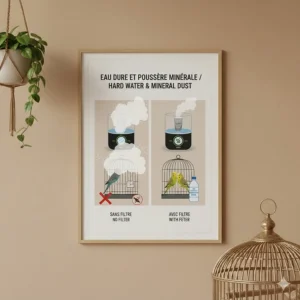 Illustration explaining how demineralization filters in humidifiers prevent white dust in bird rooms.